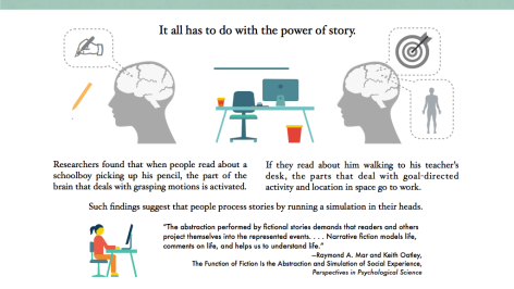 The_Power_of_Immersion_infographic